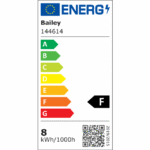 Étiquette énergétique ampoule LED G150 E27 8W opale dimmable classe F
