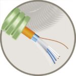 GREEN FLEX - Green Flex tube précâblé 16mm LS0H vert + FR2 Rf 2h 2X2X0