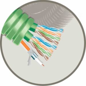 GREEN FLEX - Green Flex tube précâblé 25mm LS0H vert + data 2X U/UTP CAT6 + coax TRI6 - HFTRI6UTP6/2XL