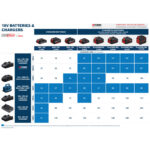 Chargeur rapide batterie 18V Li-Ion GAL 18V-40, configuration visible, vue complémentaire 1