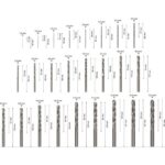 Coffret forets métal HSS-G 1-13 mm, vue complémentaire 3
