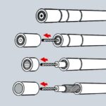 Outil à dénuder câble coaxial RG 58 59 62 16 60 05 SB, configuration visible, vue complémentaire 3