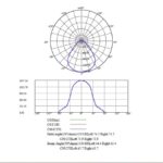 Dalle LED encastrable 595x595 27/32W UGR19, dimensions 595 x 595 x 32 mm, vue complémentaire 2