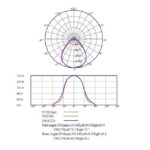 Dalle LED encastrable 595x595 34W 3700lm UGR19 PALMA+, dimensions 595 x 595 mm, vue complémentaire 4