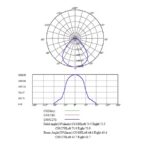 Panneau LED encastrable 595x595 DALI 3960 lm, montage Encastré, vue complémentaire 1