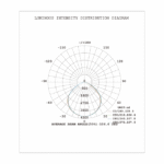 Projecteur LED extérieur 100W 3CCT IP65 noir, dimensions 300 x 222,4 x 43,8 mm, vue complémentaire 3