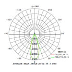 Spot encastrable LED dimmable IP44 7/12W, finition Blanc, vue complémentaire 6
