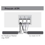 Convertisseur de communication Modbus Procon A1M, configuration visible, vue complémentaire 1