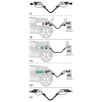 Câble de charge voiture électrique Type 2 32A 7,5 m, finition Noir, vue complémentaire 1