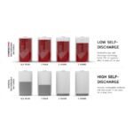 Pile rechargeable C HR14 NiMH 1,2V B-C2, 1.2 V, vue complémentaire 6