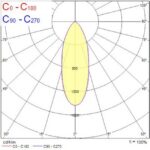 Ampoule LED GU10 dimmable 5W 450lm 3000K angle 36°, configuration visible, vue complémentaire 2