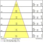 Ampoule LED GU10 dimmable 5W 450lm 3000K angle 36°, configuration visible, vue complémentaire 3