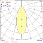 Ampoule LED GU10 dimmable 6W 4000K 580lm angle 36°, configuration visible, vue complémentaire 2