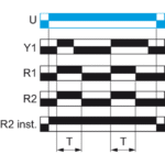 Relais temporisé multifonction 24-240 V 2 inverseurs RE22R2MMU – Image 8