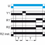 05s 300h - 24 240V CA/CC - 2C/O - RE22R2MYMR