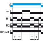Relais temporisé multifonction 24-240V 2RT RE22R2MYMR – Image 5
